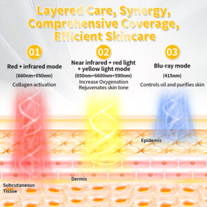 Scientific diagram of light waves reaching skin tissue.