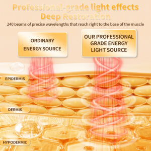 240 beams of high-energy light source efficiency.