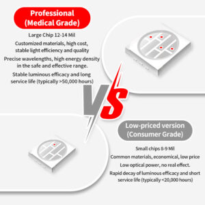 Large high-energy LED chips vs ordinary chips.